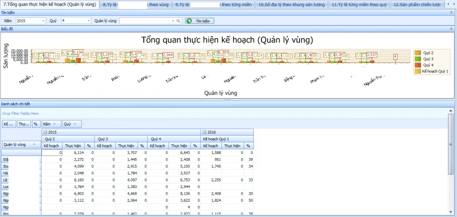 Thương mại - Phân phối