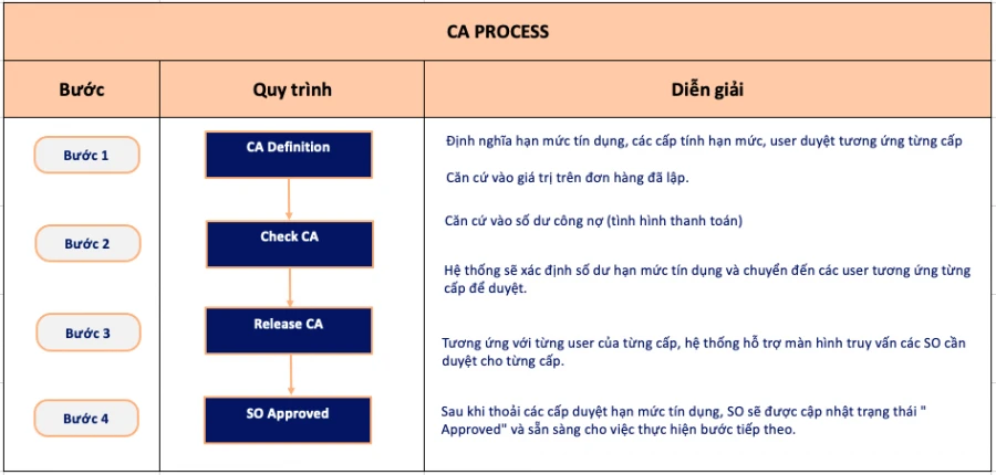 Thương mại - Phân phối