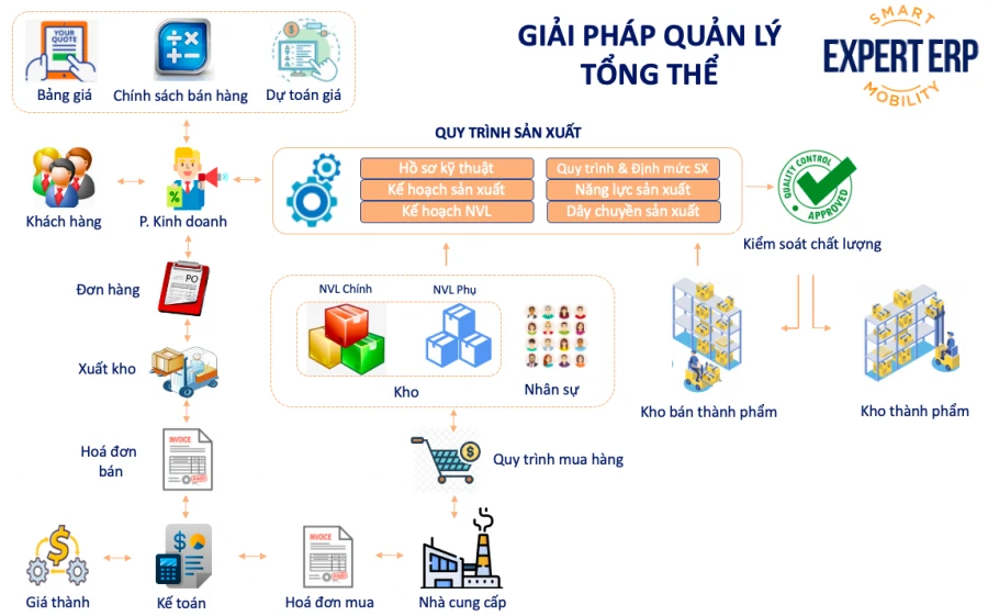 Gỗ