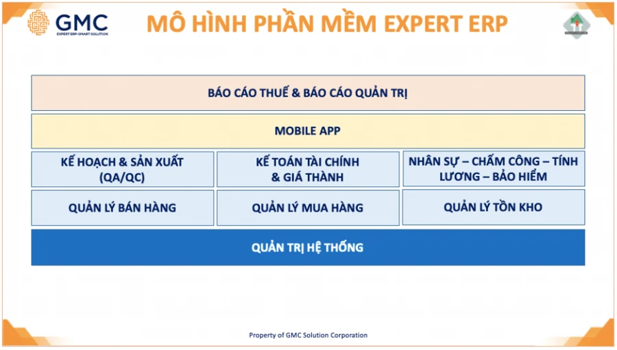 LỄ KICK OFF TRIỂN KHAI EXPERT ERP - PHẦN MỀM QUẢN LÝ TOÀN DIỆN DOANH NGHIỆP GỖ CHO THÁI THỊNH FURNITURE