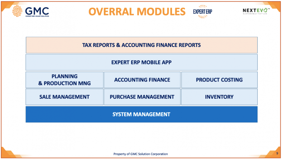 LỄ KICK OFF TRIỂN KHAI EXPERT ERP - PHẦN MỀM QUẢN LÝ TỔNG THỂ DOANH NGHIỆP NGÀNH SỢI, DỆT, MAY CHO NEXTEVO