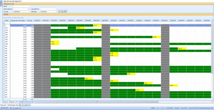 Phần mềm ERP cho Quản Lý Sản Xuất và vai trò của phần mềm quản lý sản xuất