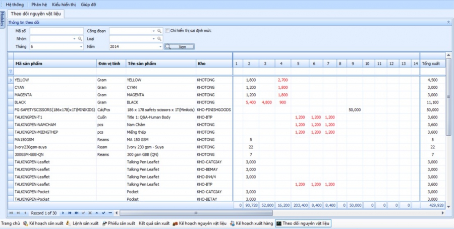 Phần mềm ERP cho Quản Lý Sản Xuất và vai trò của phần mềm quản lý sản xuất