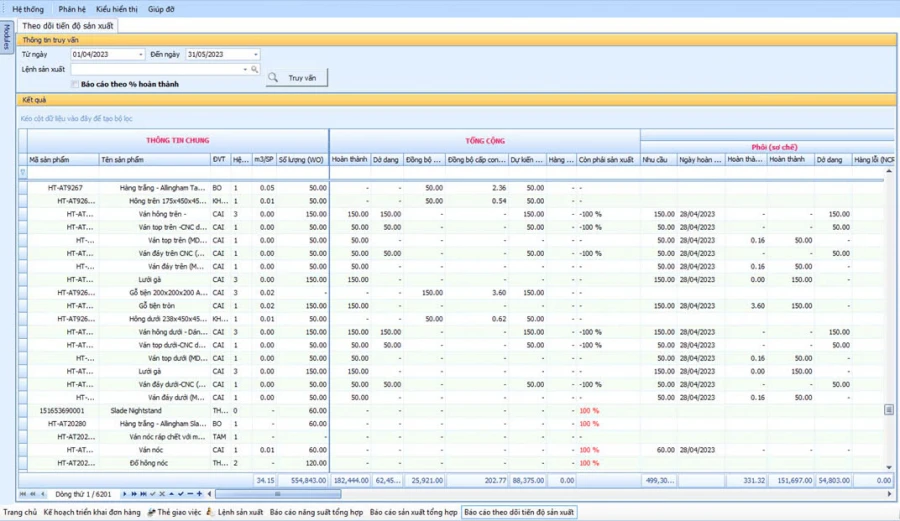 Giải pháp ERP cho ngành gỗ