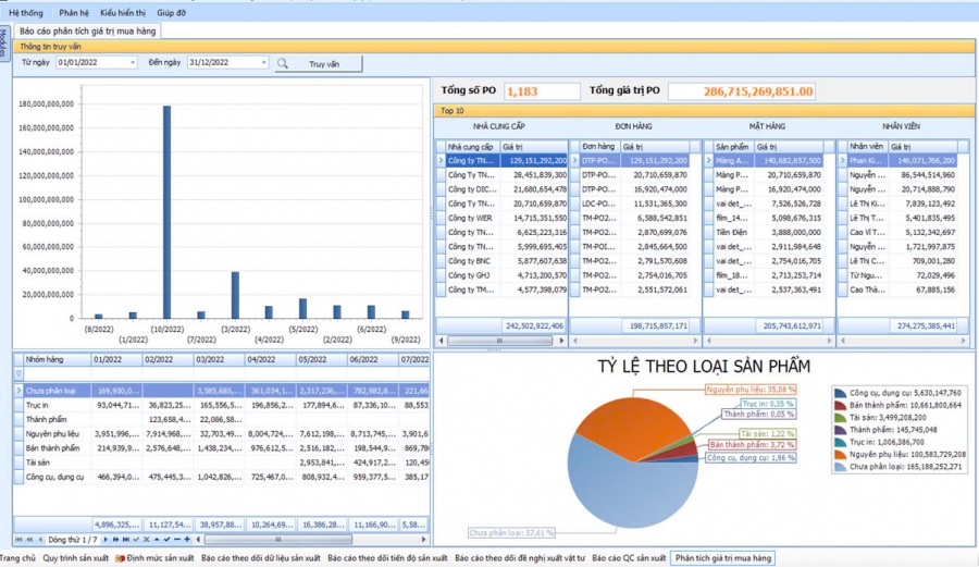 Giải pháp ERP cho ngành gỗ