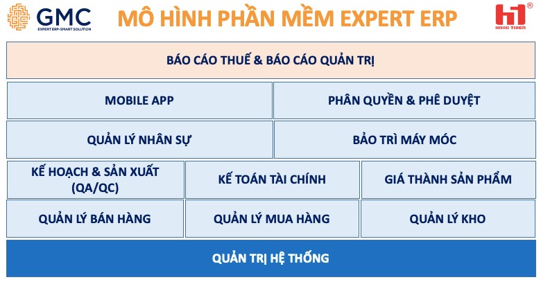 LỄ KICK OFF TRIỂN KHAI EXPERT ERP - PHẦN MỀM CHUYÊN SÂU QUẢN LÝ SẢN XUẤT BAO BÌ CHO CÔNG TY HỒNG THIÊN