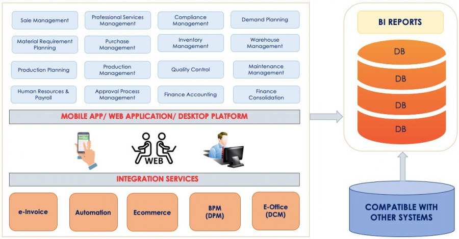 EXPERT ERP -  PHẦN MỀM QUẢN LÝ SẢN XUẤT TÍCH HỢP MES & RFID, GIÚP ĐIỀU HÀNH TOÀN BỘ CÔNG TY BẰNG MOBILE APP!