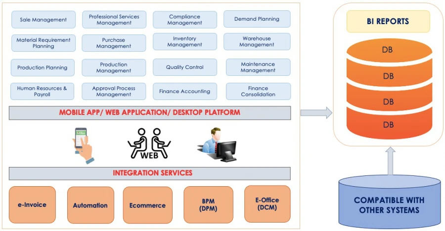 EXPERT ERP - PRODUCTION MANAGEMENT SOFTWARE INTEGRATED WITH MES & RFID, HELPS RUN THE ENTIRE COMPANY WITH MOBILE APP!