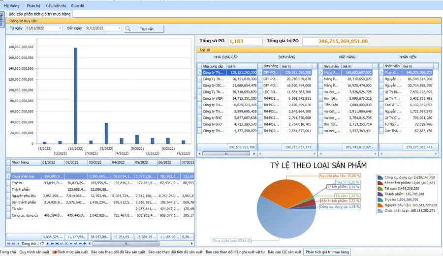 Phần mềm ERP cho Quản Lý Sản Xuất và vai trò của phần mềm quản lý sản xuất