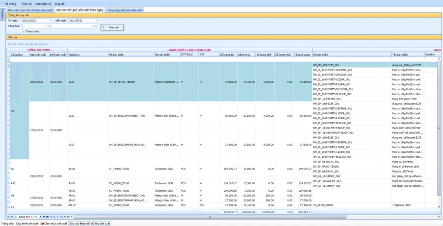 Phần mềm ERP cho Quản Lý Sản Xuất và vai trò của phần mềm quản lý sản xuất