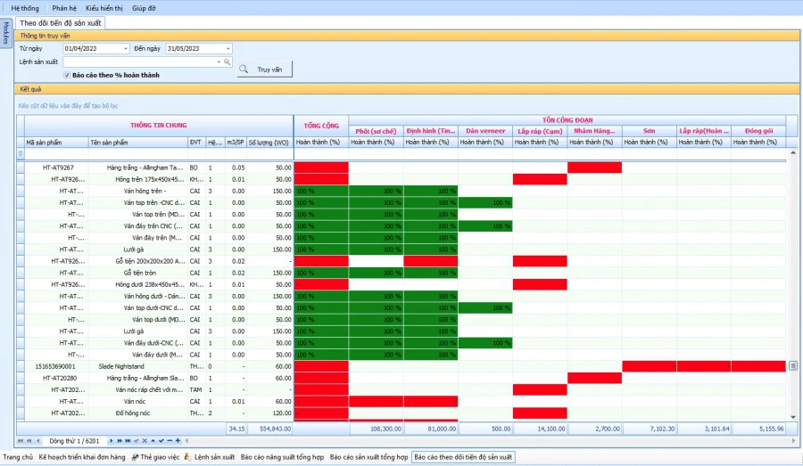 Phần mềm ERP cho Quản Lý Sản Xuất và vai trò của phần mềm quản lý sản xuất