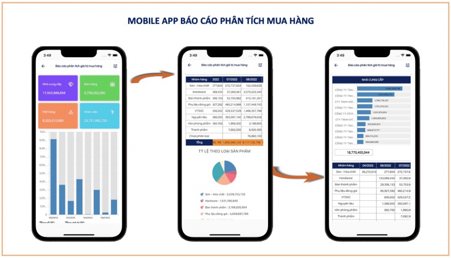 EXPERT ERP -  PHẦN MỀM QUẢN LÝ SẢN XUẤT TÍCH HỢP MES & RFID, GIÚP ĐIỀU HÀNH TOÀN BỘ CÔNG TY BẰNG MOBILE APP!