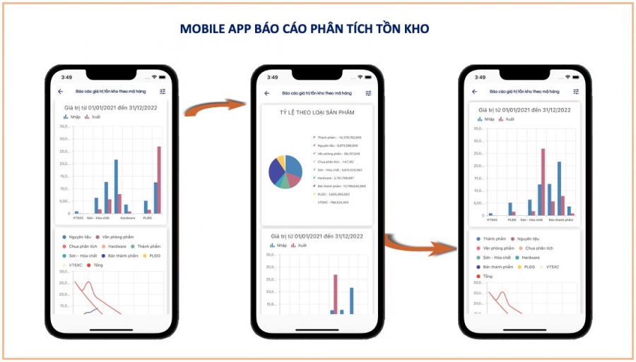 EXPERT ERP -  PHẦN MỀM QUẢN LÝ SẢN XUẤT TÍCH HỢP MES & RFID, GIÚP ĐIỀU HÀNH TOÀN BỘ CÔNG TY BẰNG MOBILE APP!