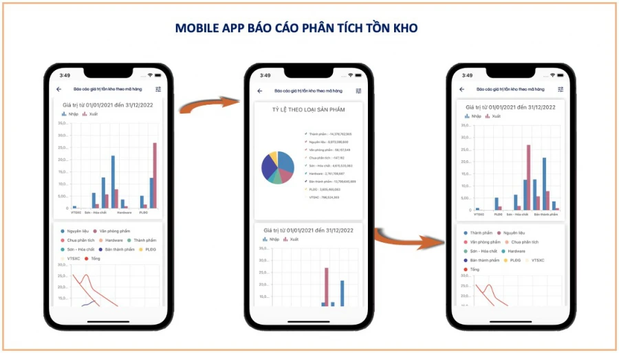 Phần mềm ERP cho Quản Lý Sản Xuất và vai trò của phần mềm quản lý sản xuất