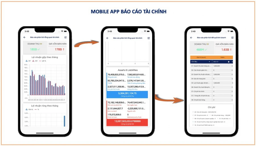 Phần mềm ERP cho Quản Lý Sản Xuất và vai trò của phần mềm quản lý sản xuất