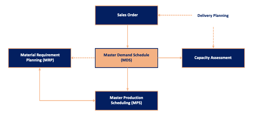 Pharmacy Production