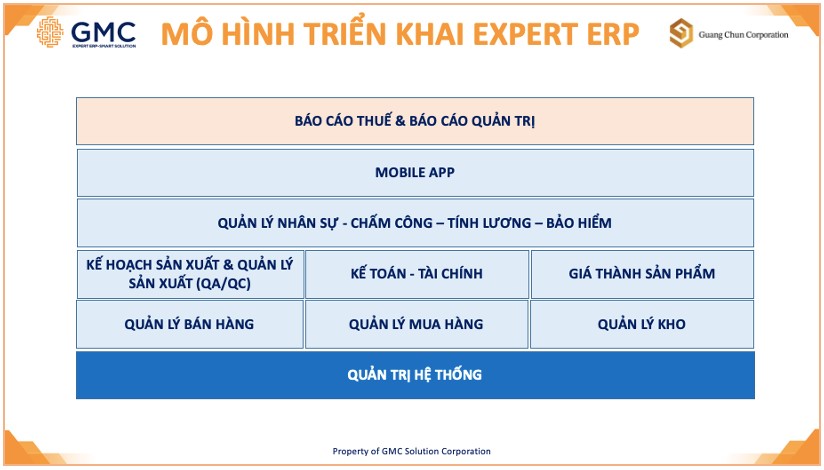 Lễ Kick Off triển khai Expert ERP - Phần mềm quản lý sản xuất chuyên sâu ngành bao bì giấy cho UniLab Việt Nam