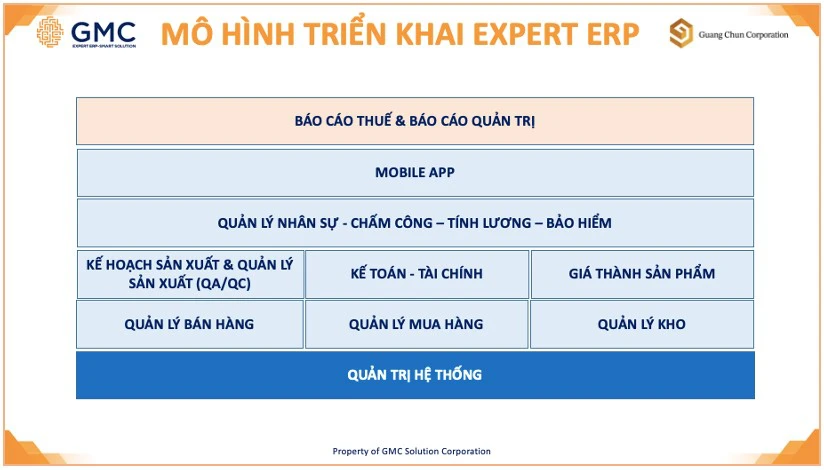 Kick Off Ceremony to deploy Expert ERP - Specialized production management software for paper packaging industry for UniLab Vietnam