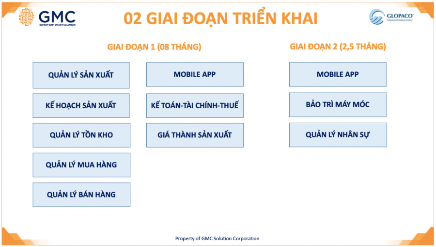 Lễ kick off triển khai phần mềm Expert ERP - Giải pháp quản lý sản xuất chuyên sâu ngành bao bì cho Glopaco
