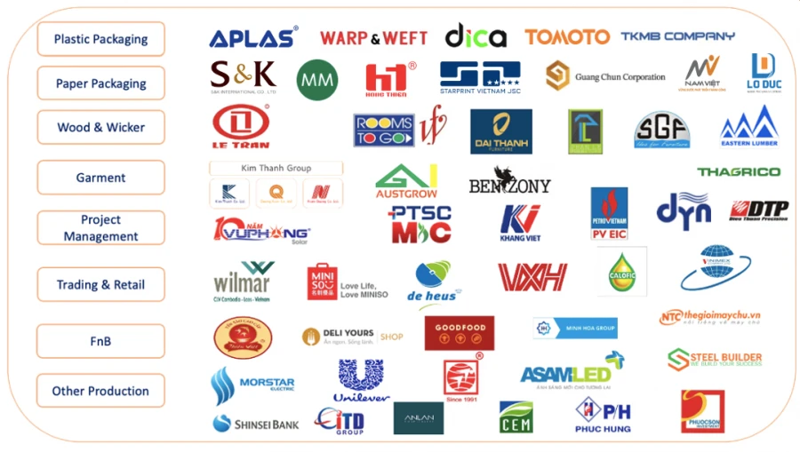TOP 3 ERP PRODUCTION MANAGEMENT SOFTWARE IN VIETNAM