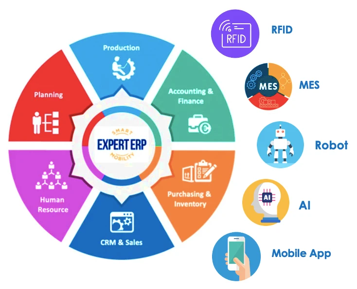 TOP 3 ERP PRODUCTION MANAGEMENT SOFTWARE IN VIETNAM
