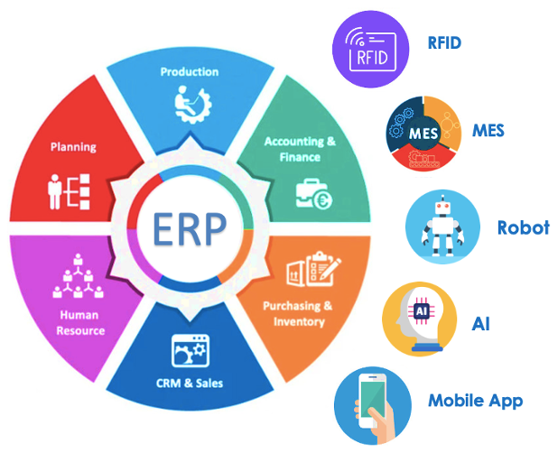 CÁC BÀI HỌC KINH NGHIỆM CHO DOANH NGHIỆP KHI TRIỂN KHAI PHẦN MỀM ERP THẤT BẠI