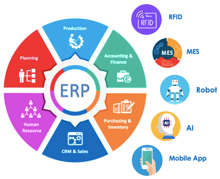 CÁC BÀI HỌC KINH NGHIỆM CHO DOANH NGHIỆP KHI TRIỂN KHAI PHẦN MỀM ERP THẤT BẠI
