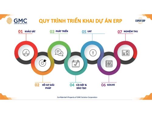 Chi phí triển khai ERP năm 2026: Bảng giá tham khảo chi tiết