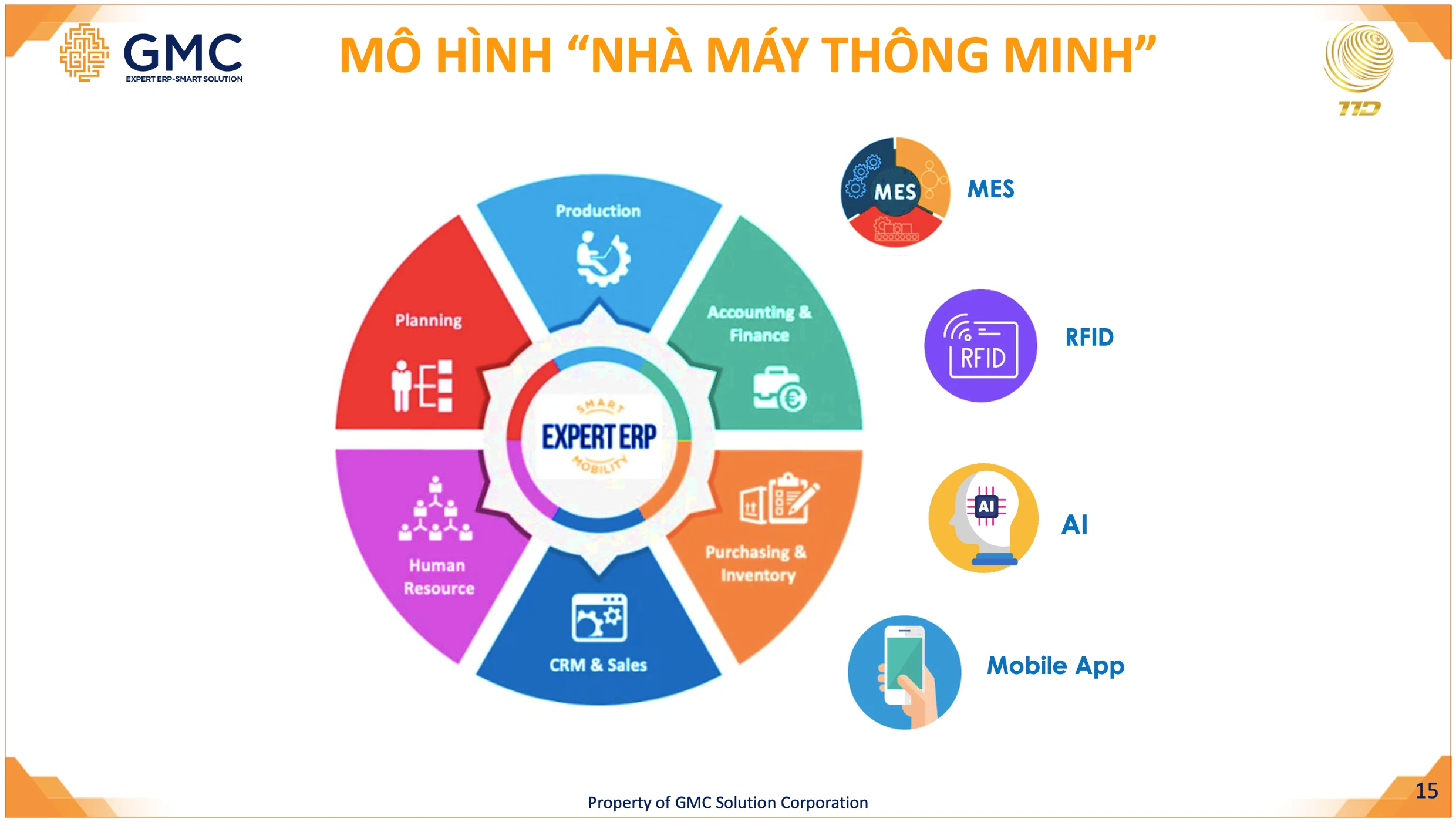 Kick-off ceremony for the deployment of Expert ERP software - a comprehensive production management solution for the carton packaging industry - for Tan Thanh Dat.