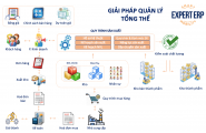 Phần mềm ERP cho Quản Lý Sản Xuất và vai trò của phần mềm quản lý sản xuất